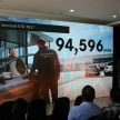 Mercedes-Benz 本地销量强劲，继续领跑豪华汽车品牌。