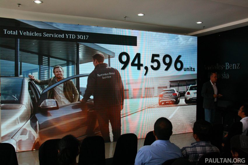 Mercedes-Benz 本地销量强劲，继续领跑豪华汽车品牌。 44626