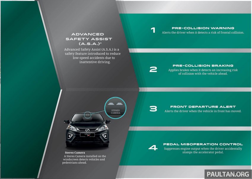 全新 Perodua Myvi 终于正式面市了，价格RM44-55K，全车系标配VSC+TRC以及LED头灯，顶配等级还有ASA！ 48919