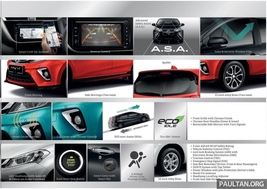 全新 Perodua Myvi 终于正式面市了，价格RM44-55K，全车系标配VSC+TRC以及LED头灯，顶配等级还有ASA！ 48921