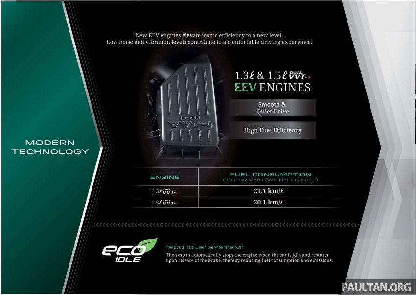 全新 Perodua Myvi 终于正式面市了，价格RM44-55K，全车系标配VSC+TRC以及LED头灯，顶配等级还有ASA！ 48906
