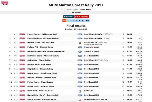 Proton Iriz R5 再次登上国际颁奖台！夺下 2017 MEM Malton 森林拉力赛综合表现第三名，问鼎 R5 级别赛！