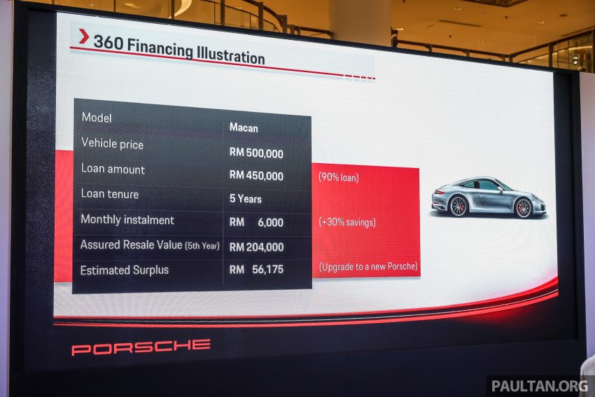 Porsche 推出 360 Financing 融资计划，每月低至RM 6,000便可将全新的保时捷开回家，原厂还保证转售价值！ 47127