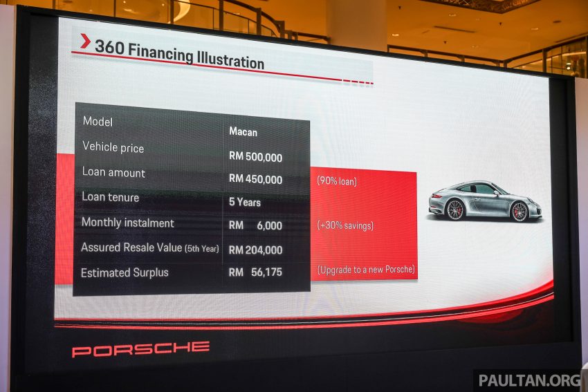 新 Porsche 911 GT3 本地上市，最低价格170万令吉起。 47113