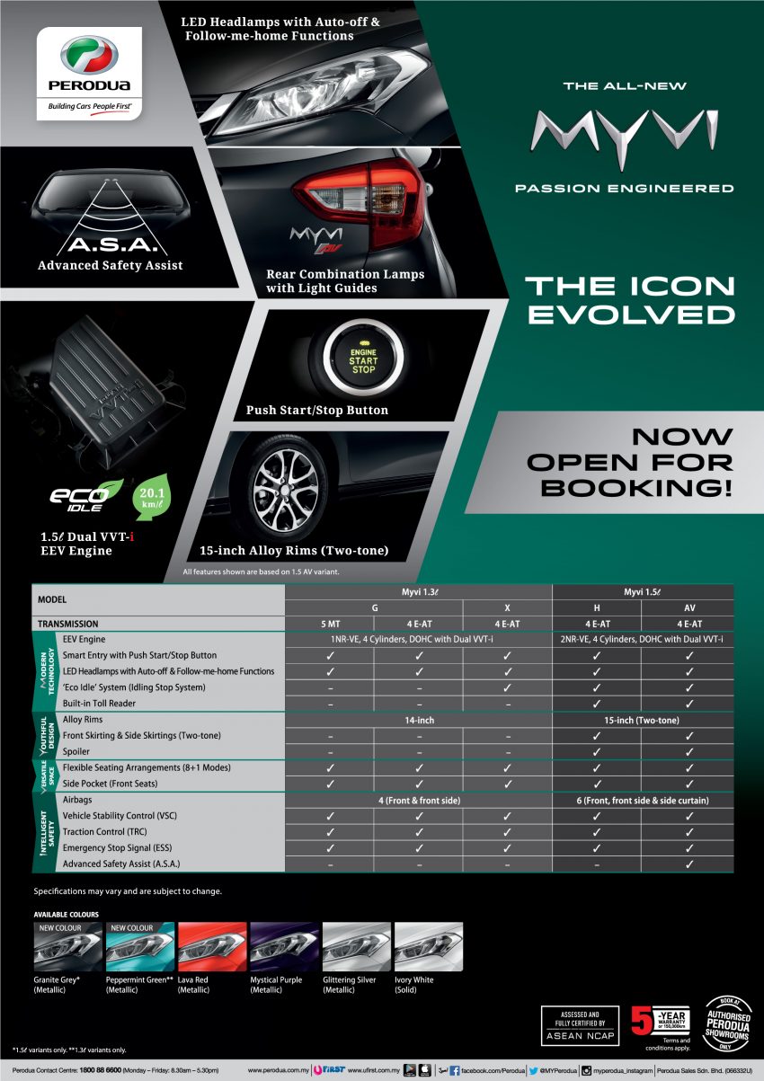 第三代 Perodua Myvi 部份规格曝光，完整列表齐来看！ 47665