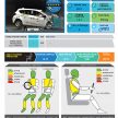 全新 Perodua Myvi 正式获得 ASEAN NCAP 5星评级证书!
