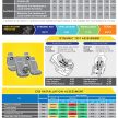 全新 Perodua Myvi 正式获得 ASEAN NCAP 5星评级证书!