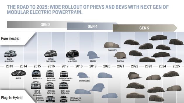 BMW 公布未来企业发展蓝图，2025年前推出25款电动车。