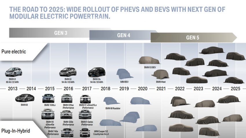 BMW 公布未来企业发展蓝图，2025年前推出25款电动车。 51227