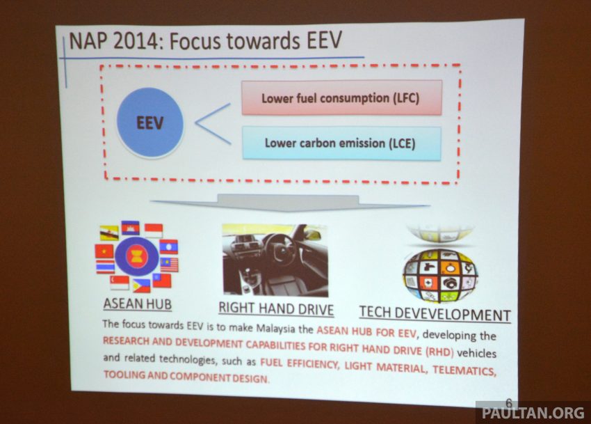 大马汽车研究院：国家汽车政策凑效，EEV制度让 Honda City 价格从当年的9万令吉大幅下降到如今的7.5万令吉。 52057