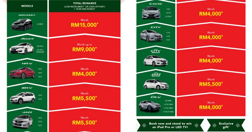Honda Malaysia 17周年优惠促销！高达RM 15K折扣！ 51553