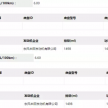 中国工信部资料曝光，全新 Honda Accord 将率先在当地上市，三个等级都只搭载1.5L涡轮引擎，拥有全景天窗！