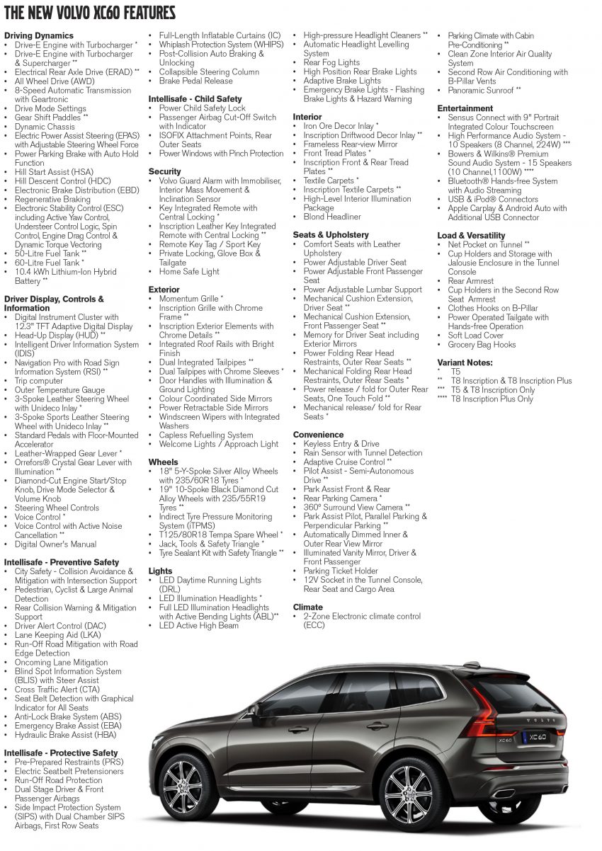 日本年度风云车，全新 Volvo XC60 大马上市！三种等级，汽油引擎及插电混动可选，售RM 298K至RM 374K之间！ 55957
