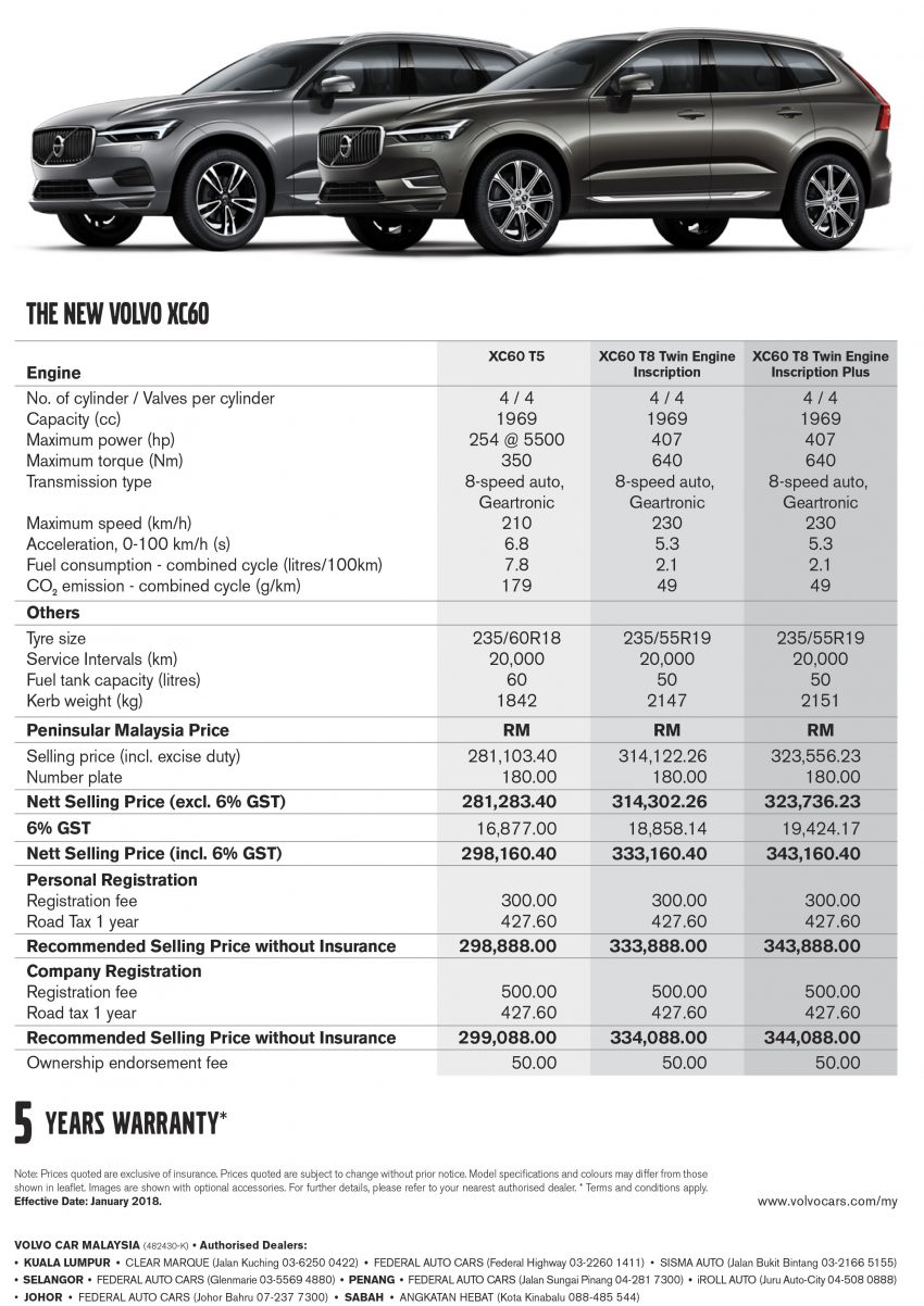 日本年度风云车，全新 Volvo XC60 大马上市！三种等级，汽油引擎及插电混动可选，售RM 298K至RM 374K之间！ 55956