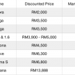 Proton 新春促销, 买车折扣高达RM 13,888, 零件扣15%！