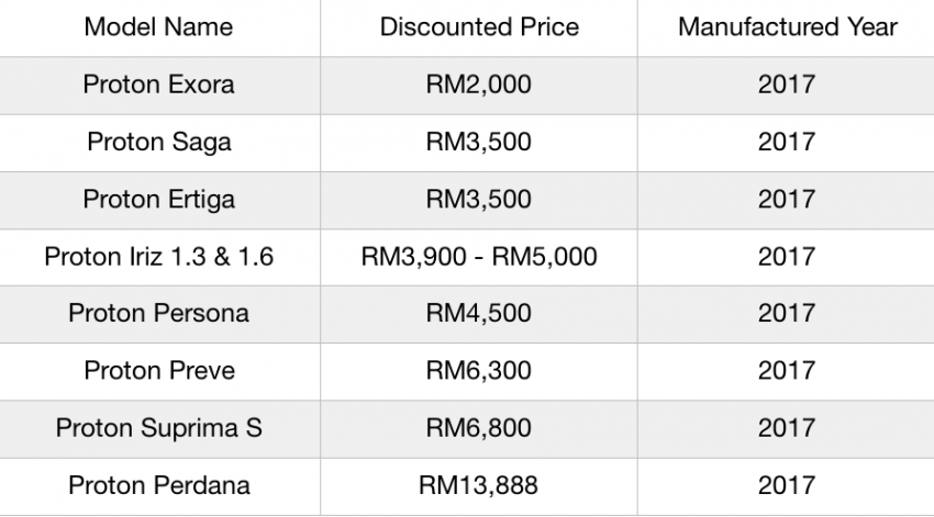 Proton 新春促销, 买车折扣高达RM 13,888, 零件扣15%！ 53089