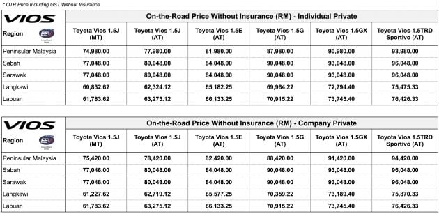 Toyota Vios 2018 年式小升级，即日起本地正式开售。