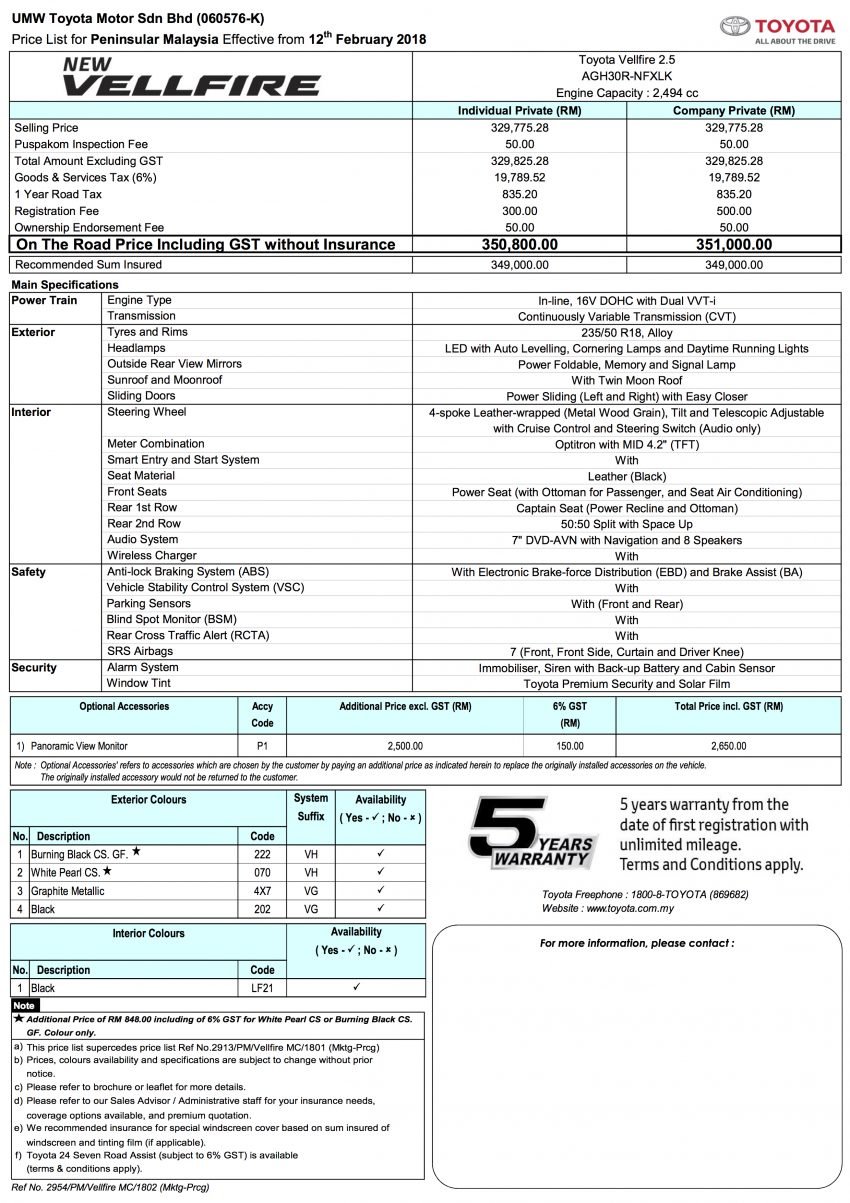 总代理网上公布小改款 Toyota Vellfire 与 Alphard 正式售价，全车系小改后价格小涨，售价35.8万、43万和54.8万 58902