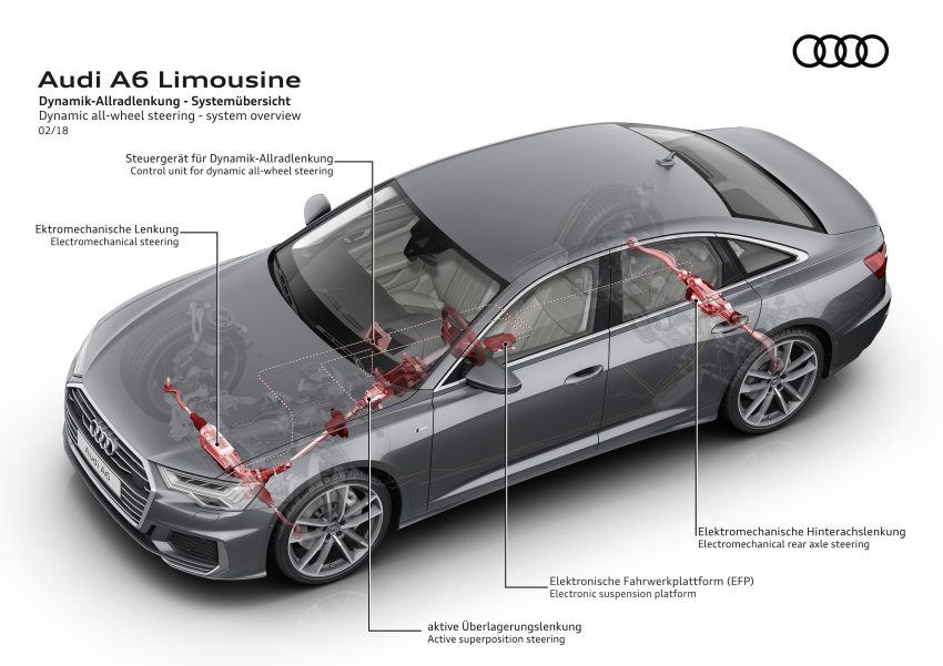 德国原厂发布全新第八代 Audi A6，搭载更多高科技配备 59922