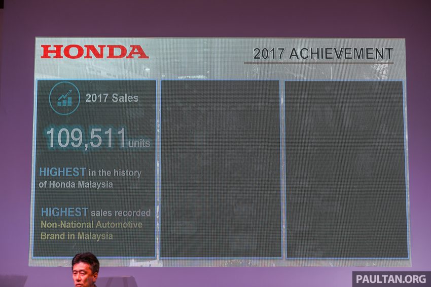 市占率滑落至世界第二，Honda 今年将注重提升售后服务 58289