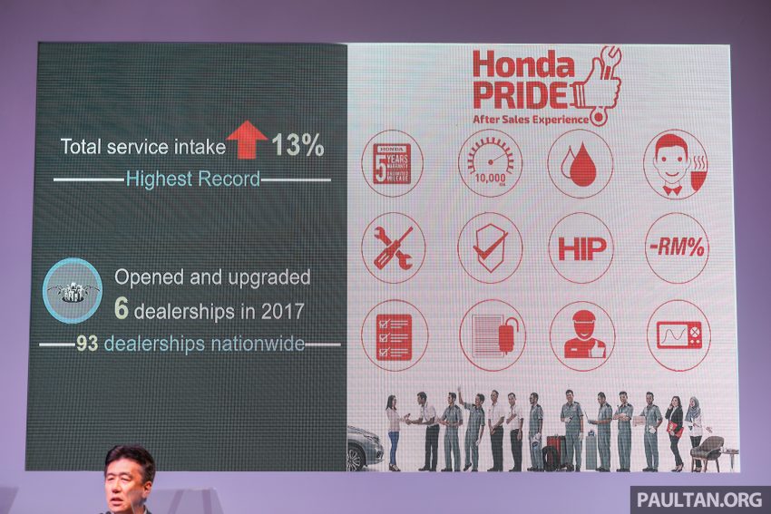 市占率滑落至世界第二，Honda 今年将注重提升售后服务 58292