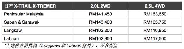 Nissan X-Trail X-Tremer 正式发布,售价从RM 141,450起