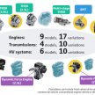 Toyota 发表全新2.0升Dynamic Force引擎、2.0升油电混合动力系统、Direct-Shift CVT变速箱，以及4WD四驱系统