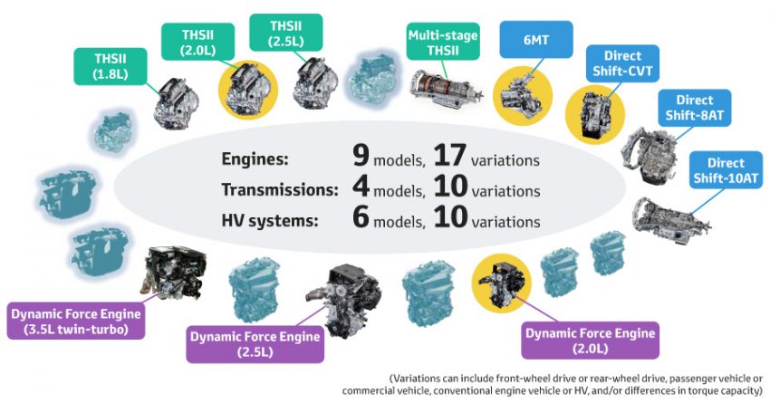 Toyota 发表全新2.0升Dynamic Force引擎、2.0升油电混合动力系统、Direct-Shift CVT变速箱，以及4WD四驱系统 59815
