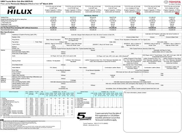 2018 Toyota Hilux 小改款大马上市，L-Edition 2.4升及2.8升两种动力版本可选，售价为 RM119,300 及 RM133,900