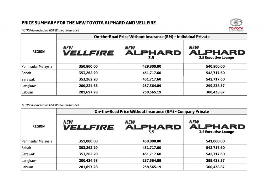 小改款 Toyota Alphard 与 Vellfire 正式上市，新价格小涨 62988