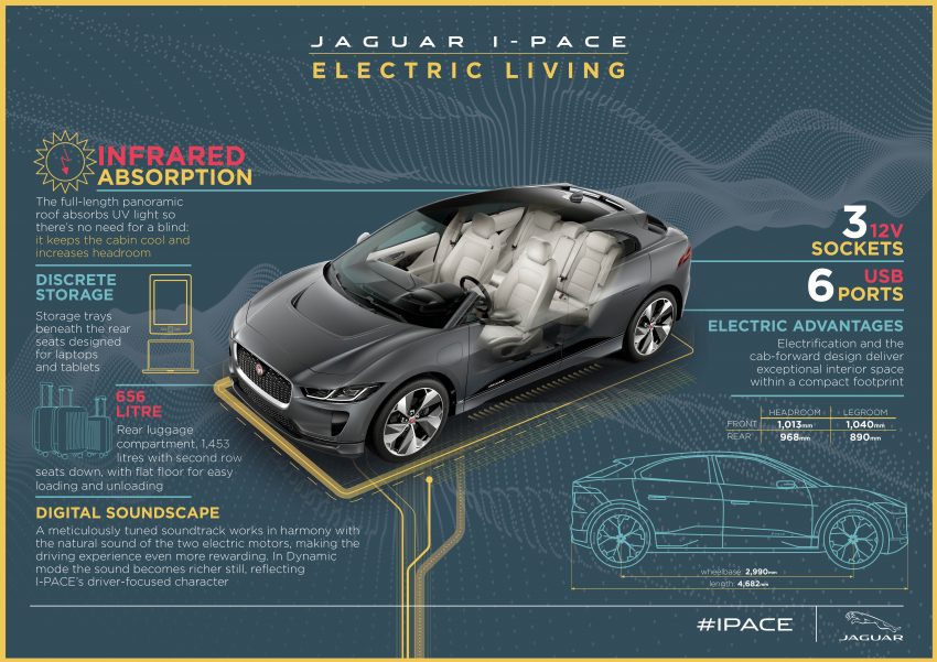 Jaguar 发布旗下首款纯电动车 I-Pace，满电可跑480km 60150