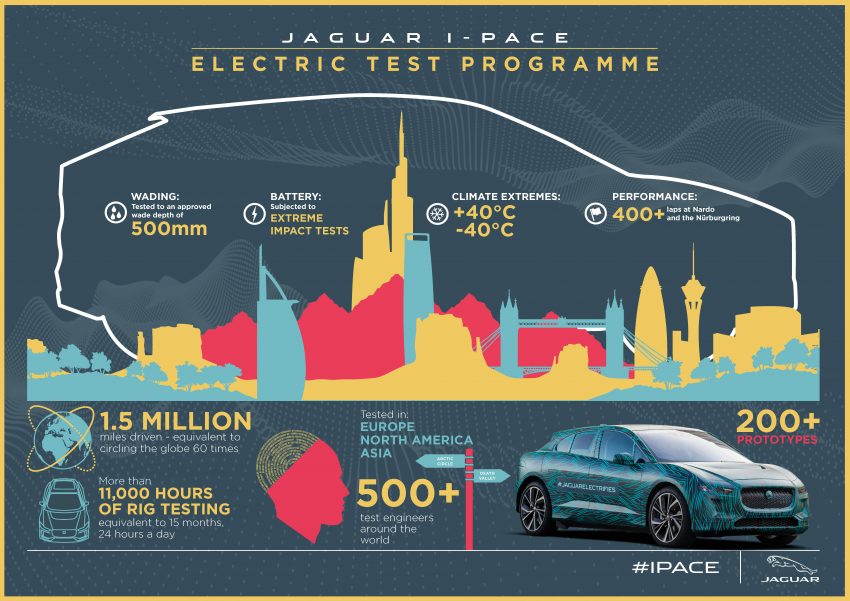 Jaguar 发布旗下首款纯电动车 I-Pace，满电可跑480km 60152