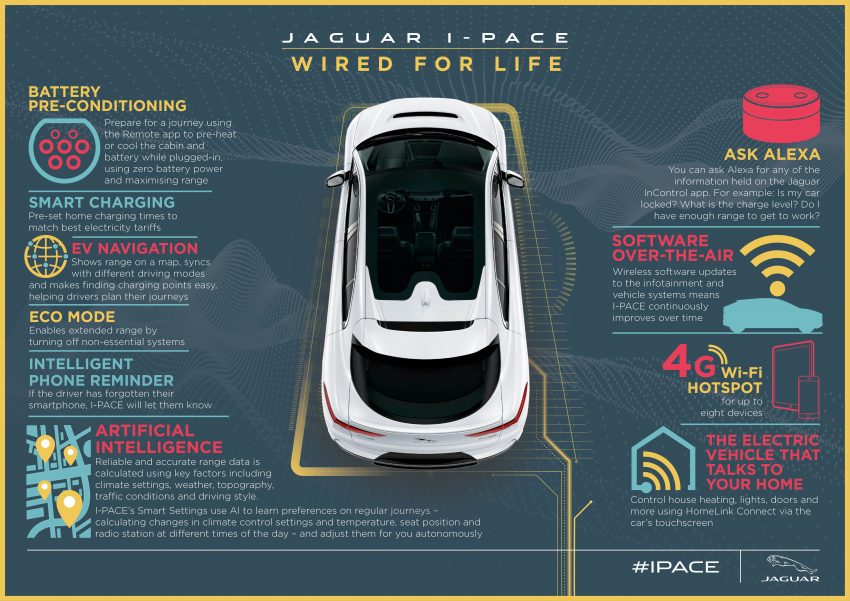 Jaguar 发布旗下首款纯电动车 I-Pace，满电可跑480km 60153