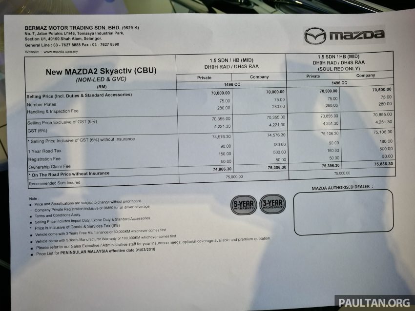 扩充车系阵容，Mazda 2 新增入门级车型，售RM75K 64054