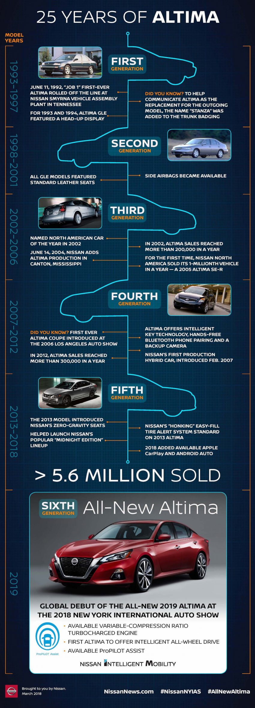 美国发布全新 Nissan Altima，搭载可变压缩比涡轮引擎 64103