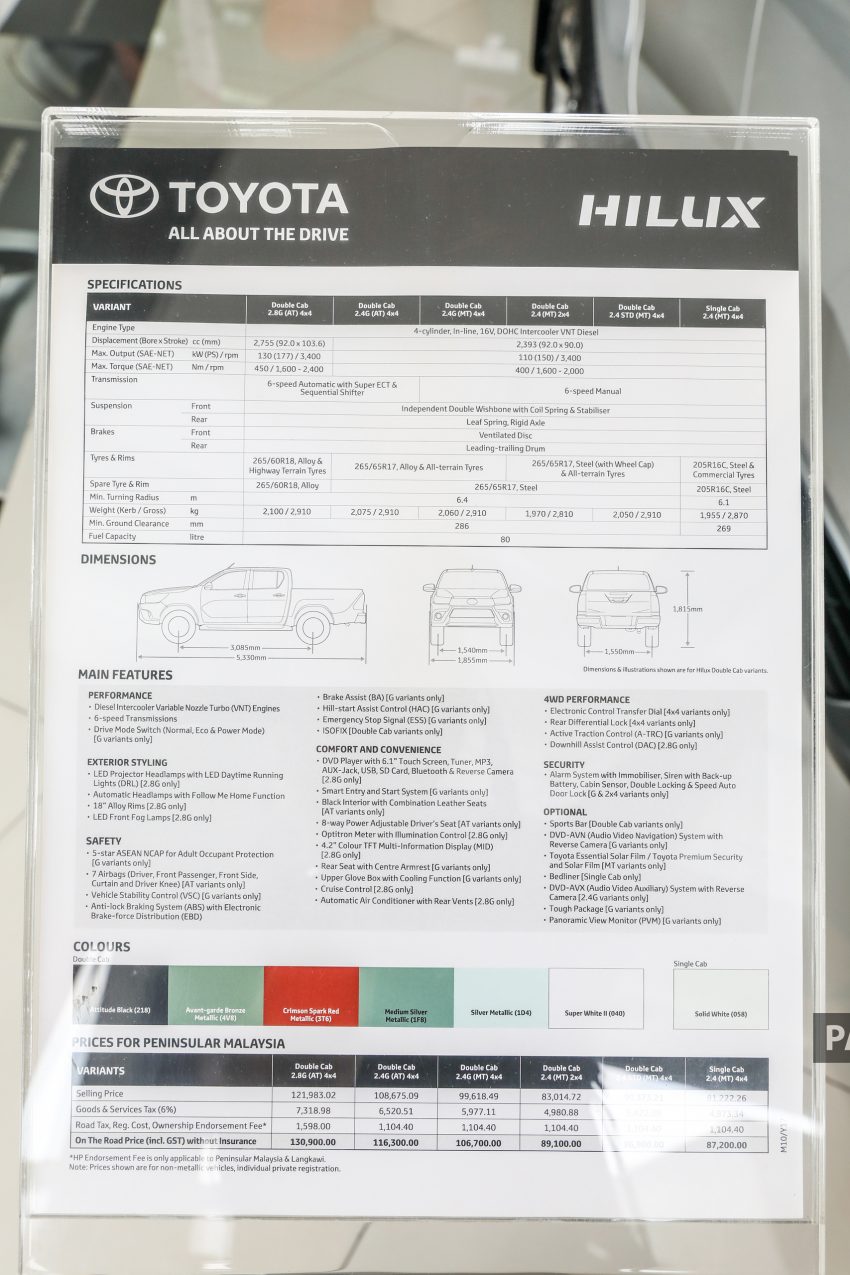 图集：小改款 2018 Toyota Hilux L-Edition，售RM119K起 62096