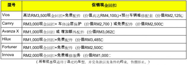 Toyota 三月新车促销活动，折扣最高3.5K+附送免费配件