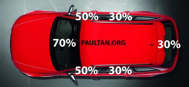 2018年 <em>paultan.org</em> 汽车资讯网十大点阅率最高的新闻文章