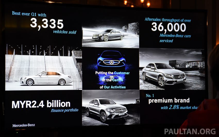 Mercedes-Benz Malaysia 今年第一季销量再创纪录新高，三个月内共卖出3,335辆新车，同比去年增长率达13.2% 65741