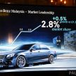 Mercedes-Benz Malaysia 今年第一季销量再创纪录新高，三个月内共卖出3,335辆新车，同比去年增长率达13.2%