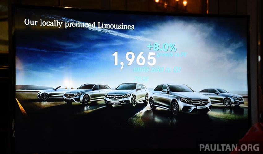 Mercedes-Benz Malaysia 今年第一季销量再创纪录新高，三个月内共卖出3,335辆新车，同比去年增长率达13.2% 65736
