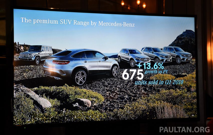 Mercedes-Benz Malaysia 今年第一季销量再创纪录新高，三个月内共卖出3,335辆新车，同比去年增长率达13.2% 65737