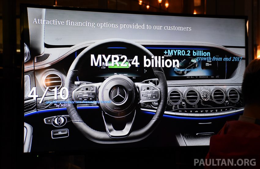 Mercedes-Benz Malaysia 今年第一季销量再创纪录新高，三个月内共卖出3,335辆新车，同比去年增长率达13.2% 65739