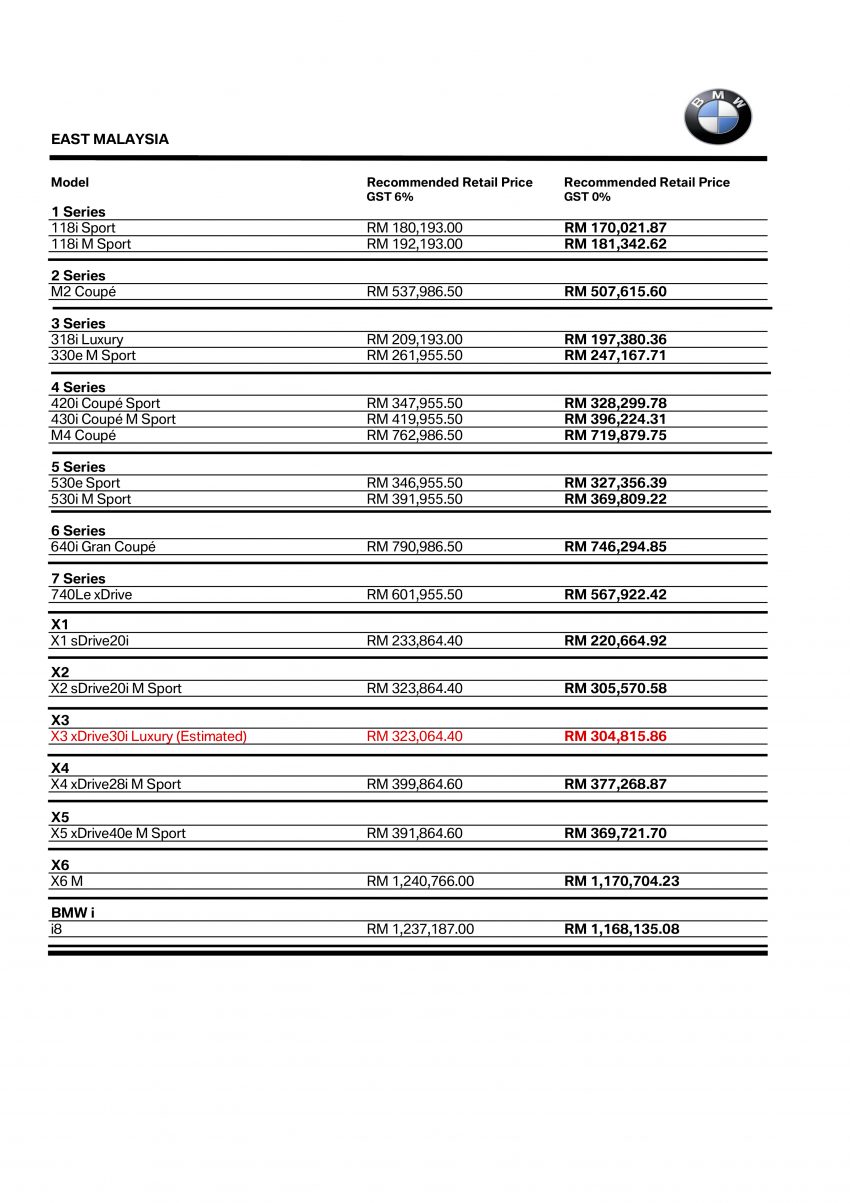 BMW 与 MINI 公布6月1日消费税0%之后的本地新车价 68802