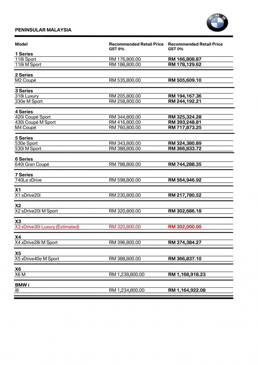 BMW 与 MINI 公布6月1日消费税0%之后的本地新车价 68804