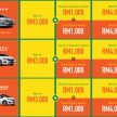 Honda Malaysia 推出 ‘Welcome Ramadan Rewards’ 促销活动，现金奖励高达3,000令吉，维修礼卷或现金二选一
