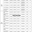 0% GST：Proton 公布最新售价列表，降幅高达RM4.3K；免税外加促销回扣，购买 Suprima S 可节省高达RM15K