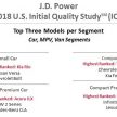 J.D Power 新车满意度调查，三大韩系品牌垄断榜首