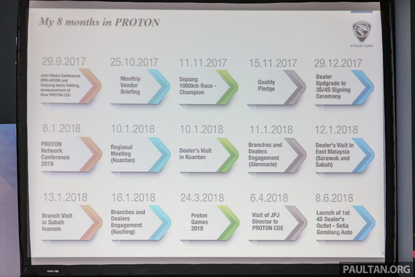 全马首间完成升级的 Proton 4S 中心开幕，日后陆续有来 70049