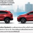 Honda HR-V 泰规小改款发表，新RS版搭载自动煞车系统